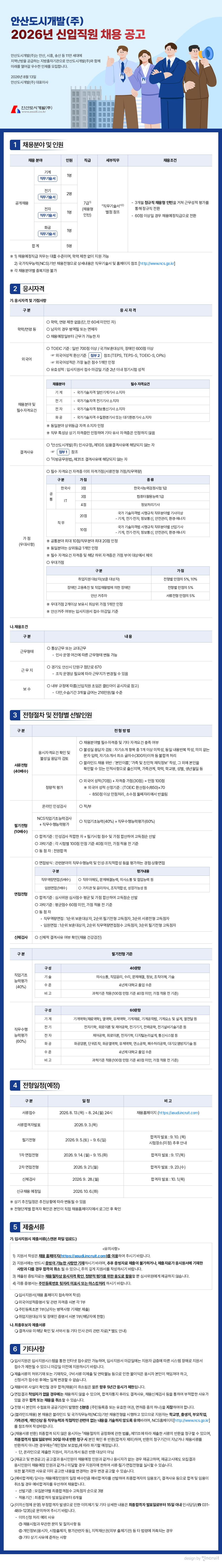 안산도시개발 2026년 신입직원 공개채용 (채용형 인턴)