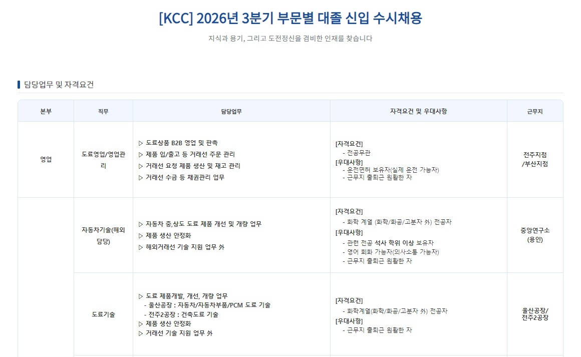 KCC 2026년 3분기 부문별 대졸 신입 수시채용