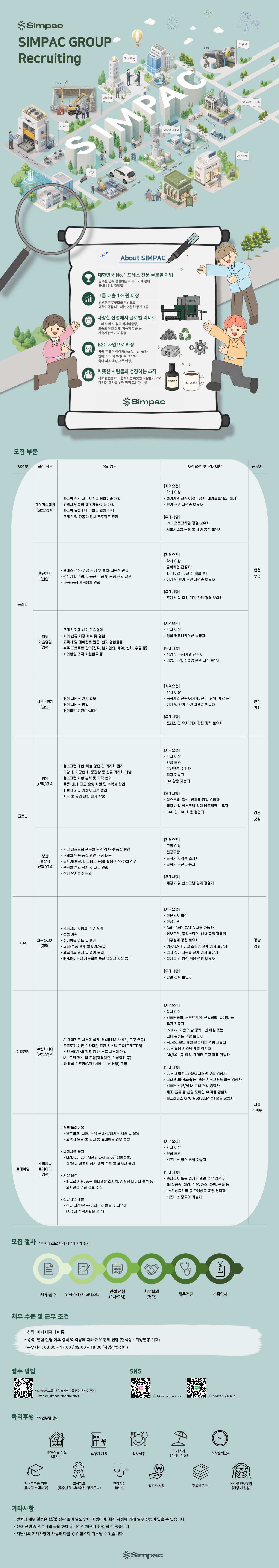 SIMPAC그룹 신입/경력 공개 채용