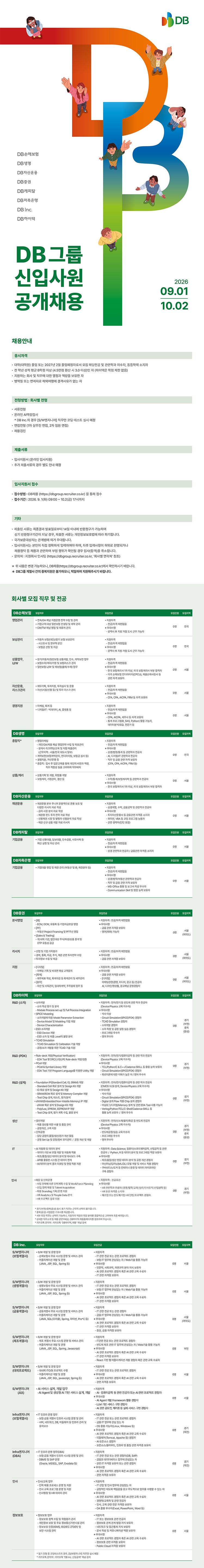 DB그룹 신입사원 공개채용