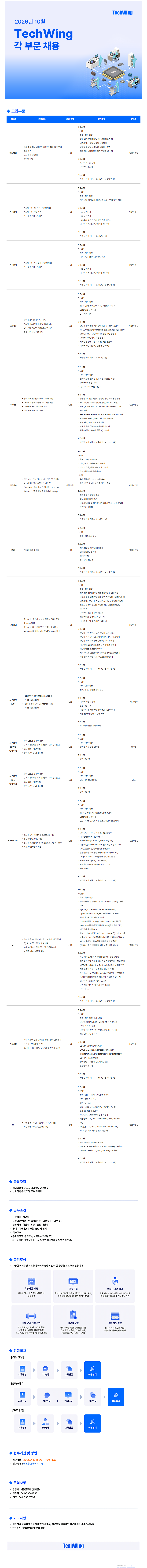 테크윙 2026년 10월 각 부문 채용