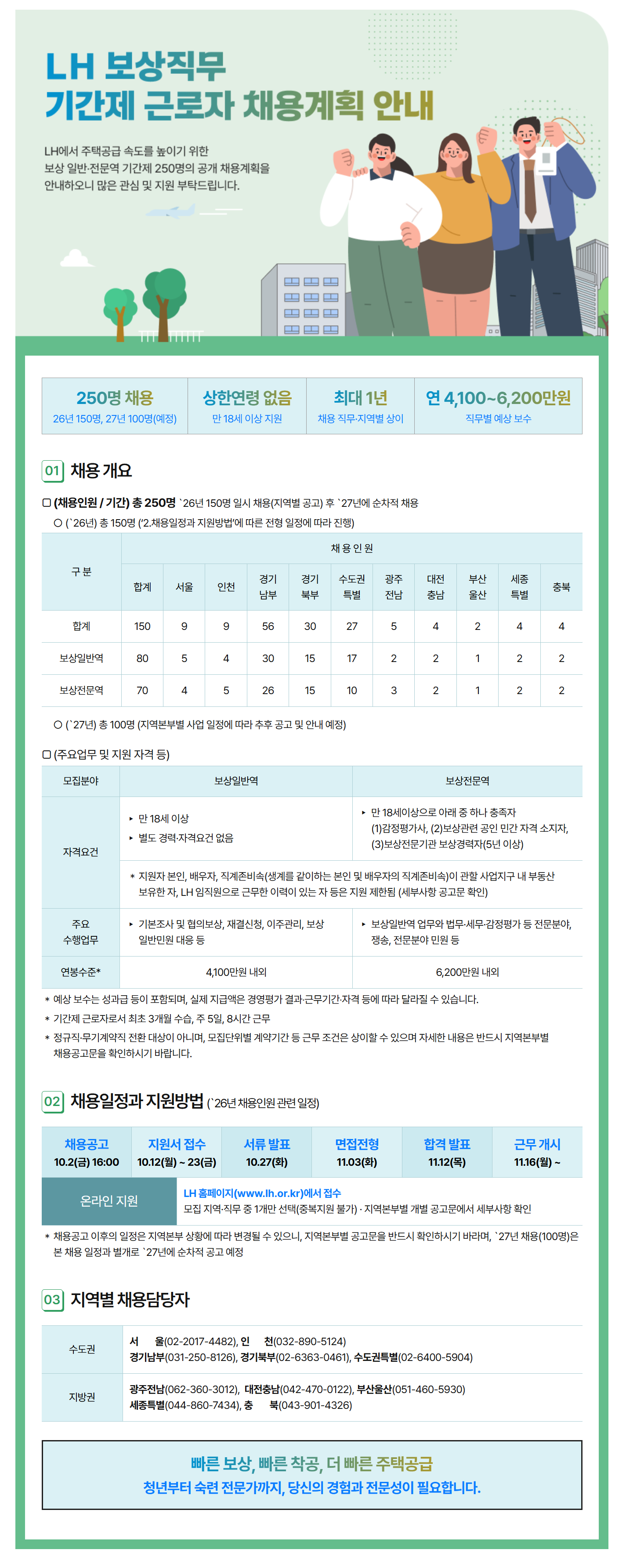 한국토지주택공사(LH) 보상직무 기간제 근로자 채용