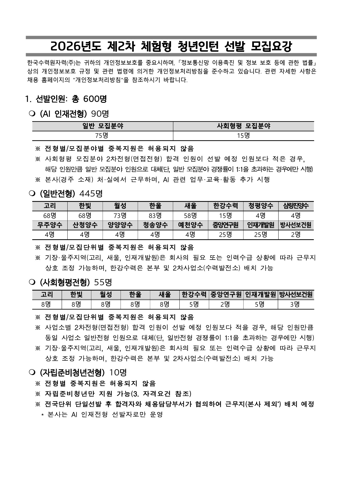 한국수력원자력(KHNP) 2026년도 제2차 체험형 청년인턴 선발