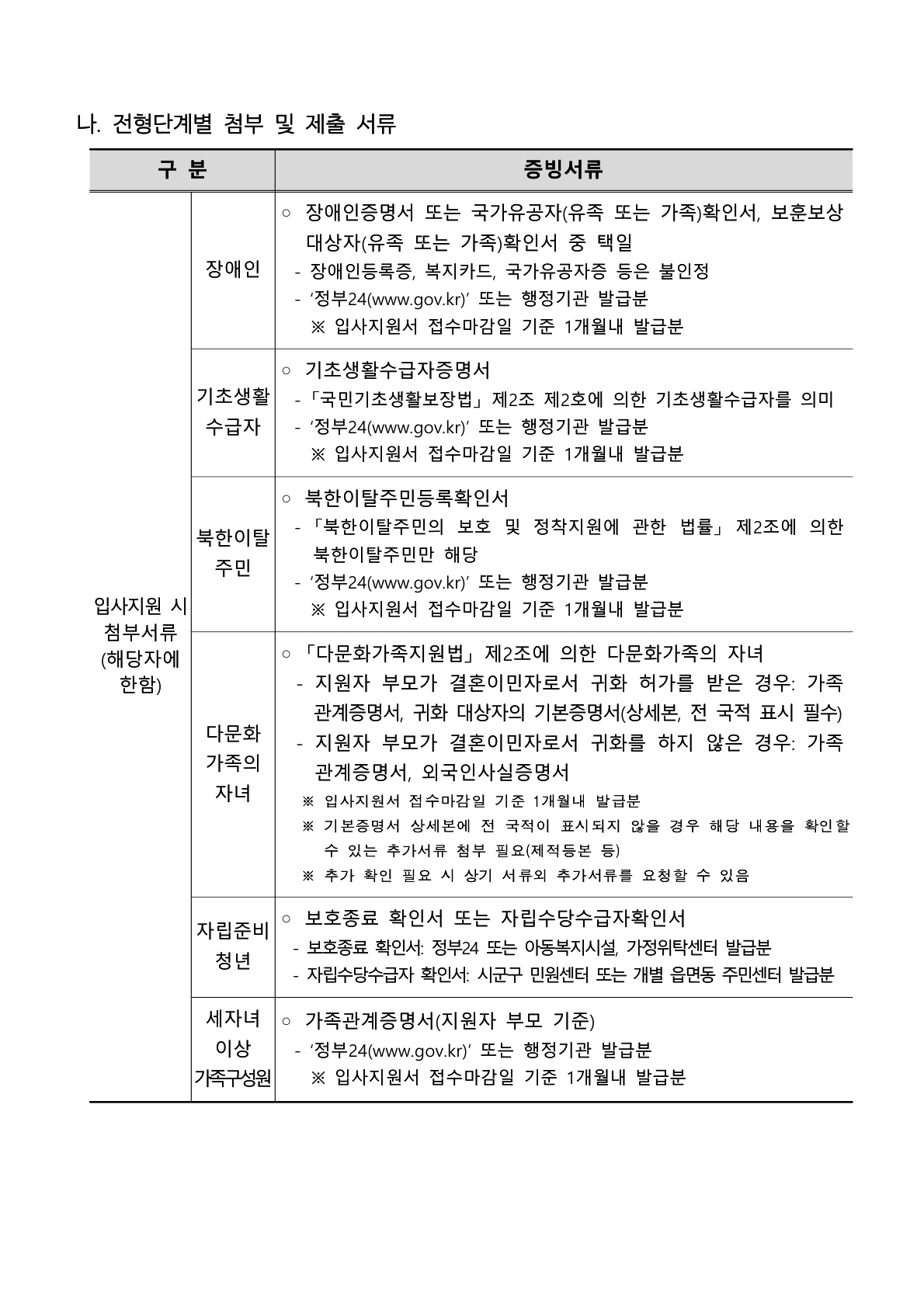 한국수력원자력(KHNP) 2026년도 제2차 체험형 청년인턴 선발