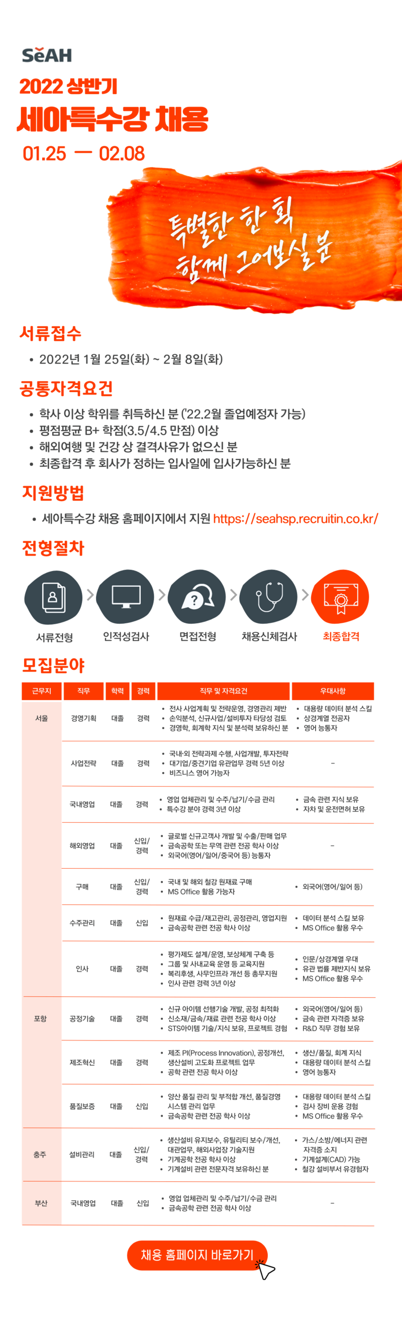 세아특수강 채용공고 상반기 채용 | 자소서 문항, 지원자 스펙 분석까지