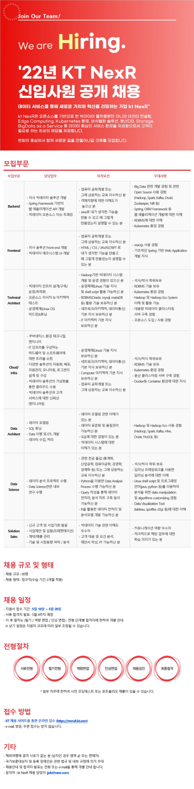KT NexR 채용공고 - 각 부문별 신입사원 채용 | 자소서 문항, 지원자 스펙 분석까지