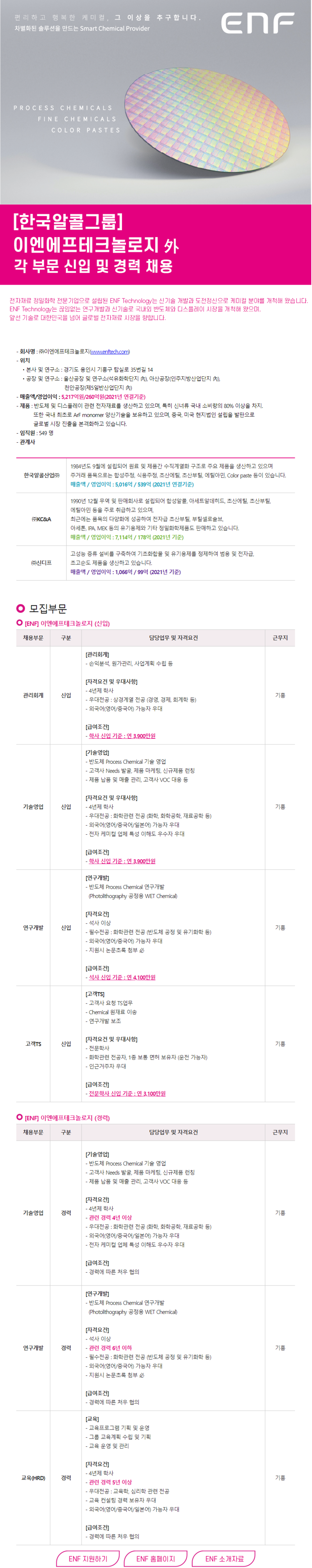 이엔에프테크놀로지 채용공고 기흥본사 각 부문 신입 및 경력 채용 | 자소서 문항, 지원자 스펙 분석까지
