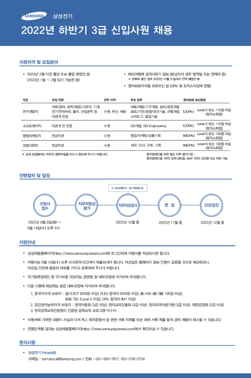 삼성전기 채용공고 22년 하반기 3급 신입사원 채용 | 자소서 문항, 지원자 스펙 분석까지