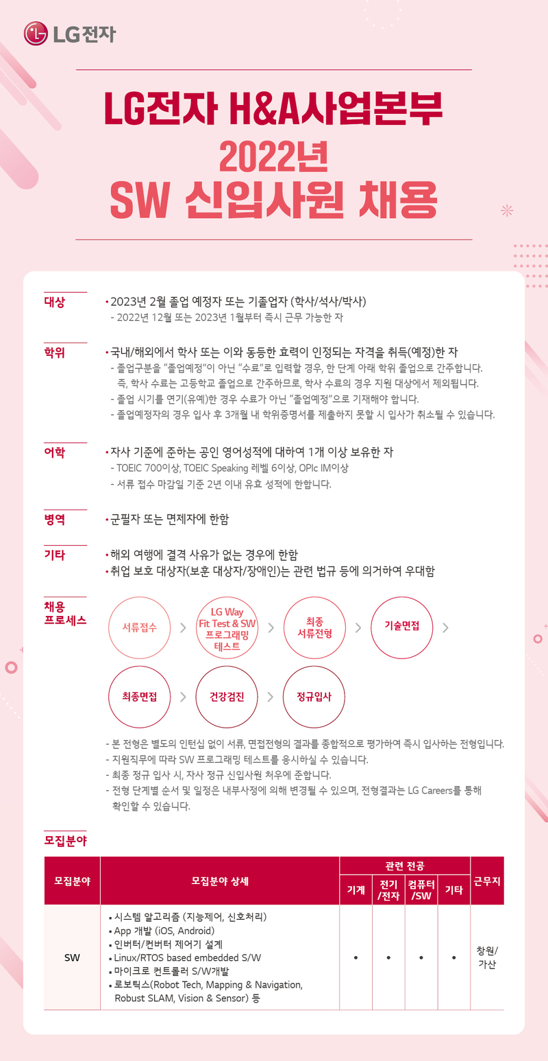 Lg h a 2022 sw 2022 