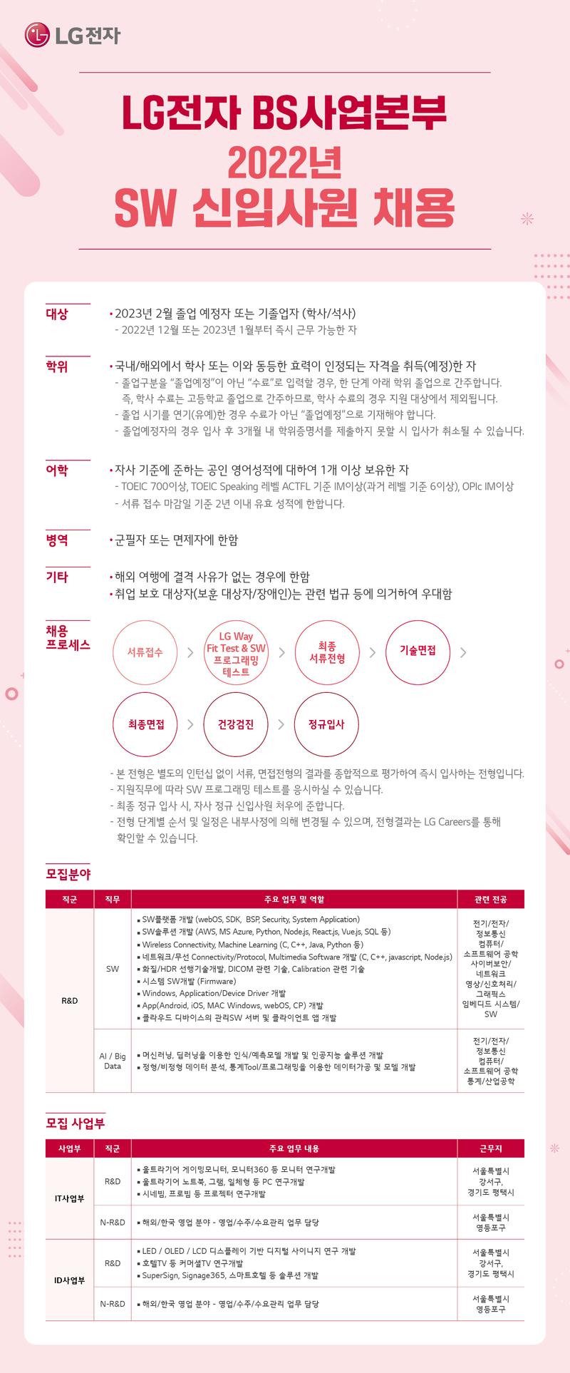 Lg bs 2022 sw 2022 