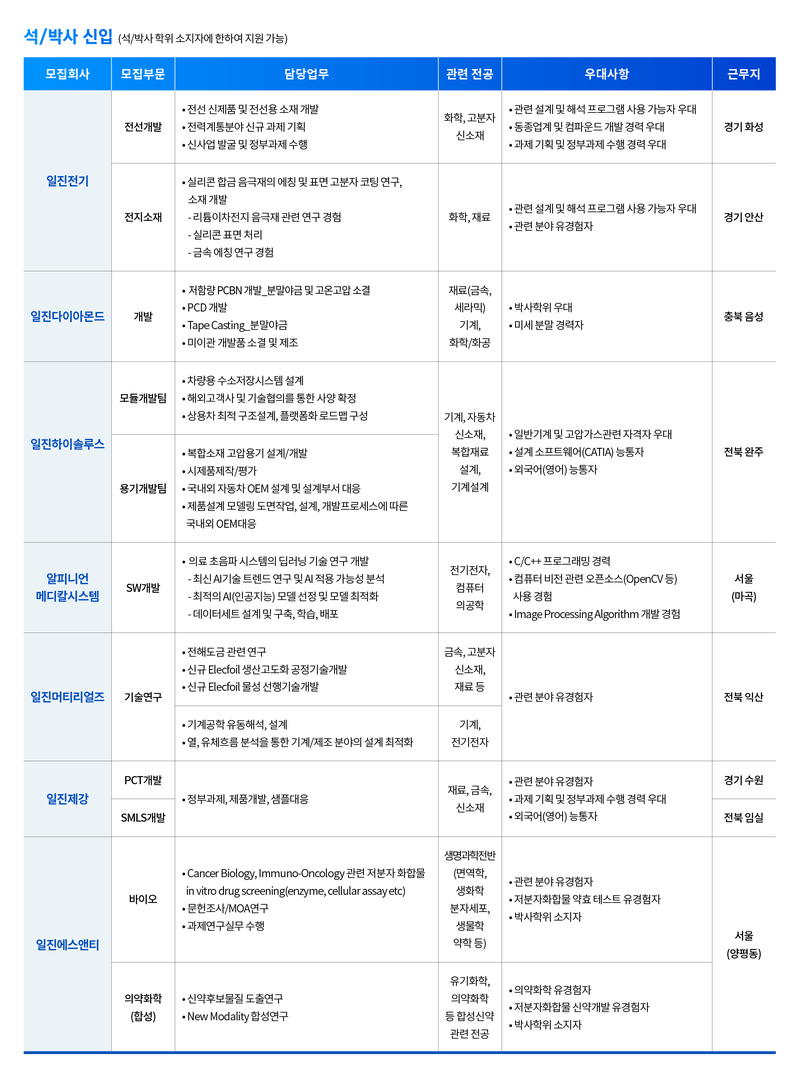 일진그룹 채용공고 2022 신입/경력사원 공채 | 2022년 채용