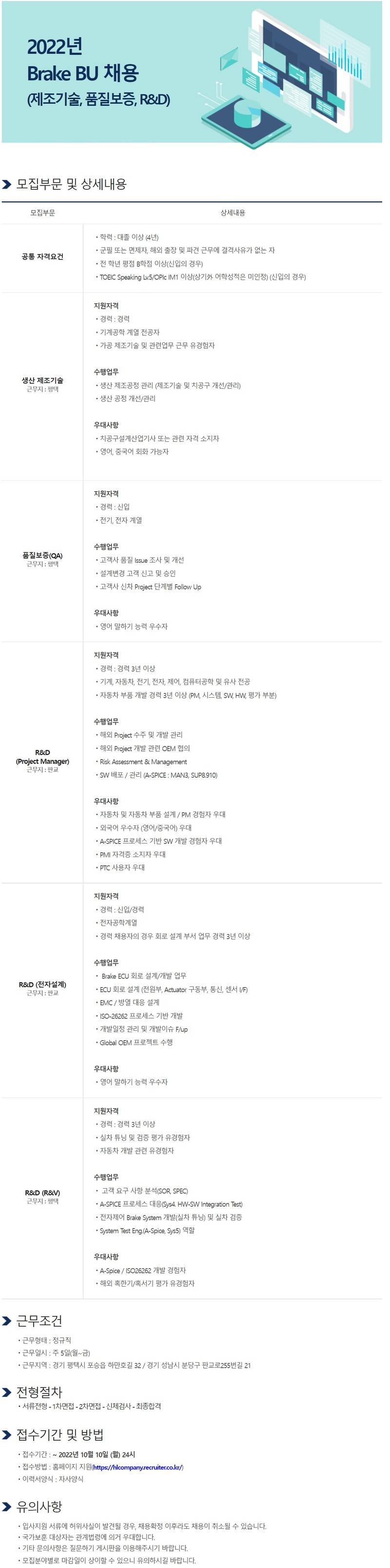 HL 2022 Brake BU R D 2022 