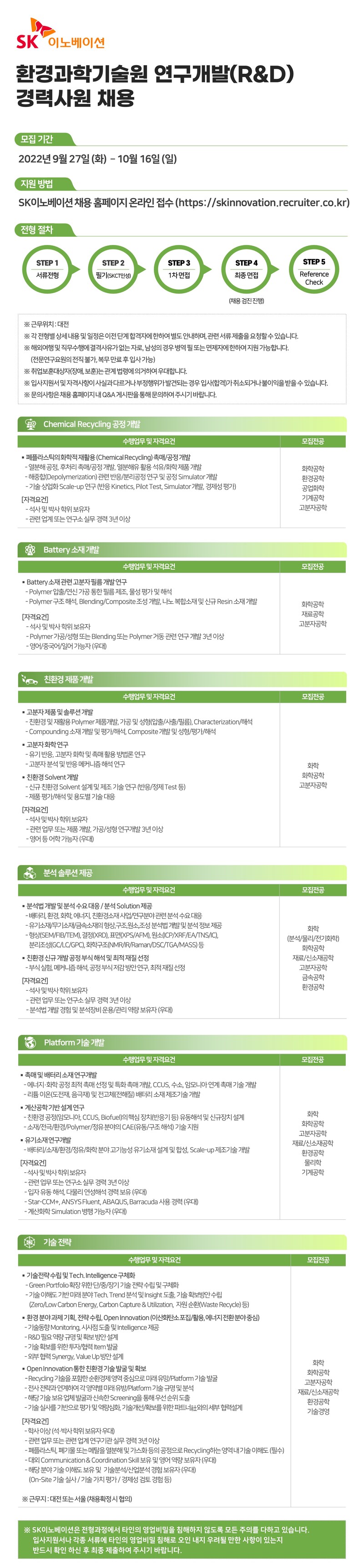 Sk r d 2022 