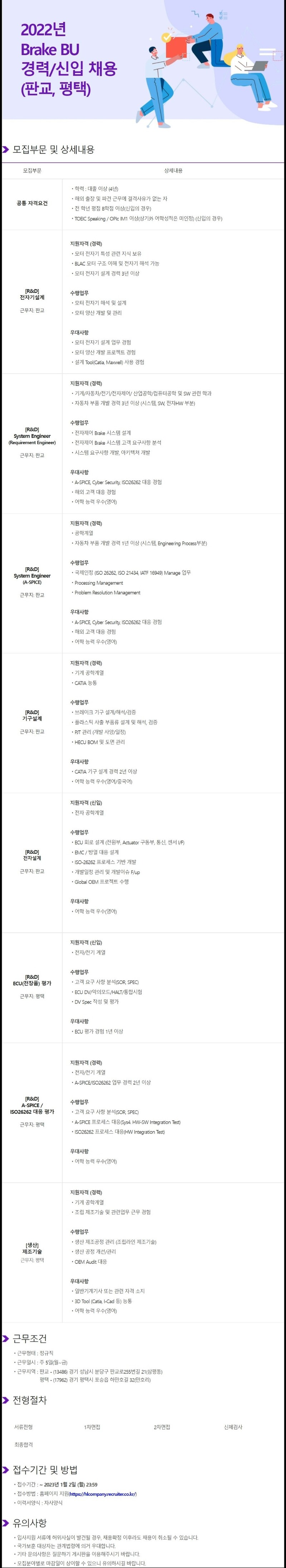 HL만도 2022년 Brake BU 경력/신입 채용(판교, 평택)