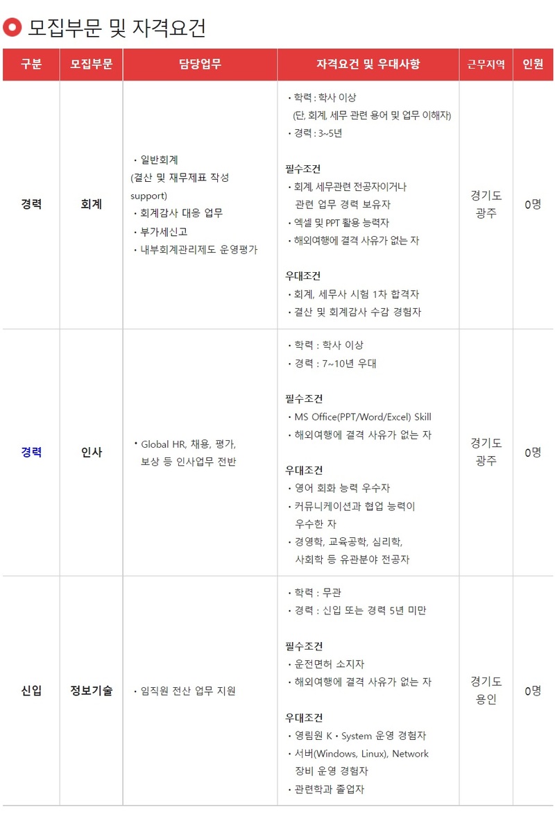 주성엔지니어링 채용공고 부문별 채용 공고 (정보기술/인사/회계) | 자소서 문항, 지원자 스펙 분석까지